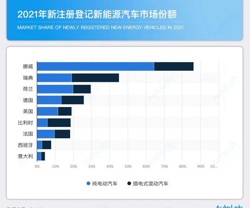 Weilai, Lectra, Tesla, Audi, Lectra 01