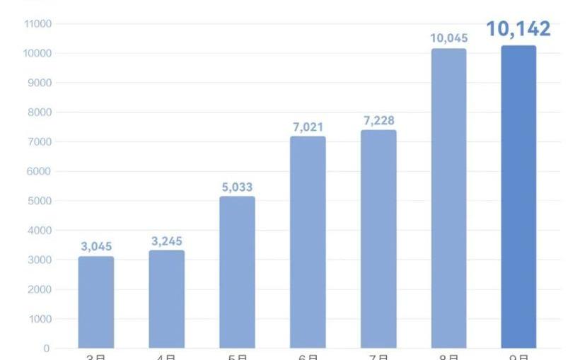 AITO, asking boundary M7, asking boundary M5 