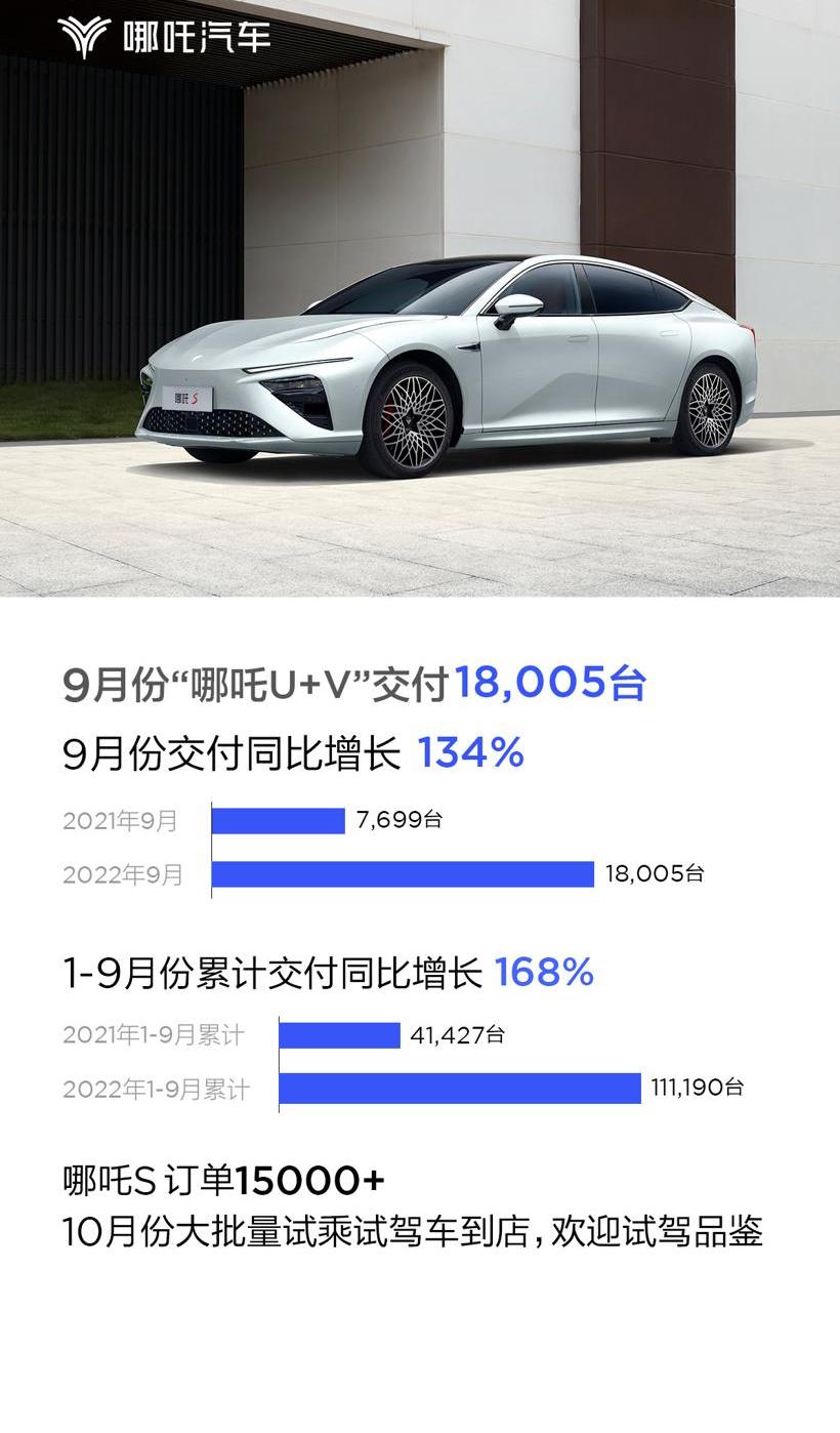 Nezha Auto, Nezha S, Beijing, Nezha U, Nezha V