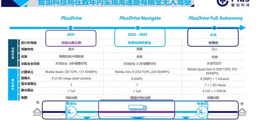 faw, faw liberation, iveco