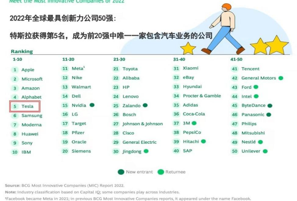 Tesla, Model Y, Volkswagen, model 3