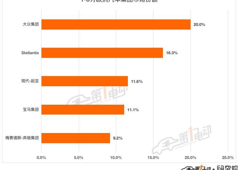 Tesla, Volkswagen, BMW, Kia, Model Y