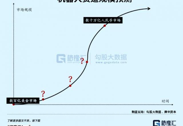 Tesla, Ford, Century, Discovery, Gun
