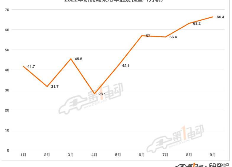 Ai 'an, BYD, Geely Automobile, Tesla