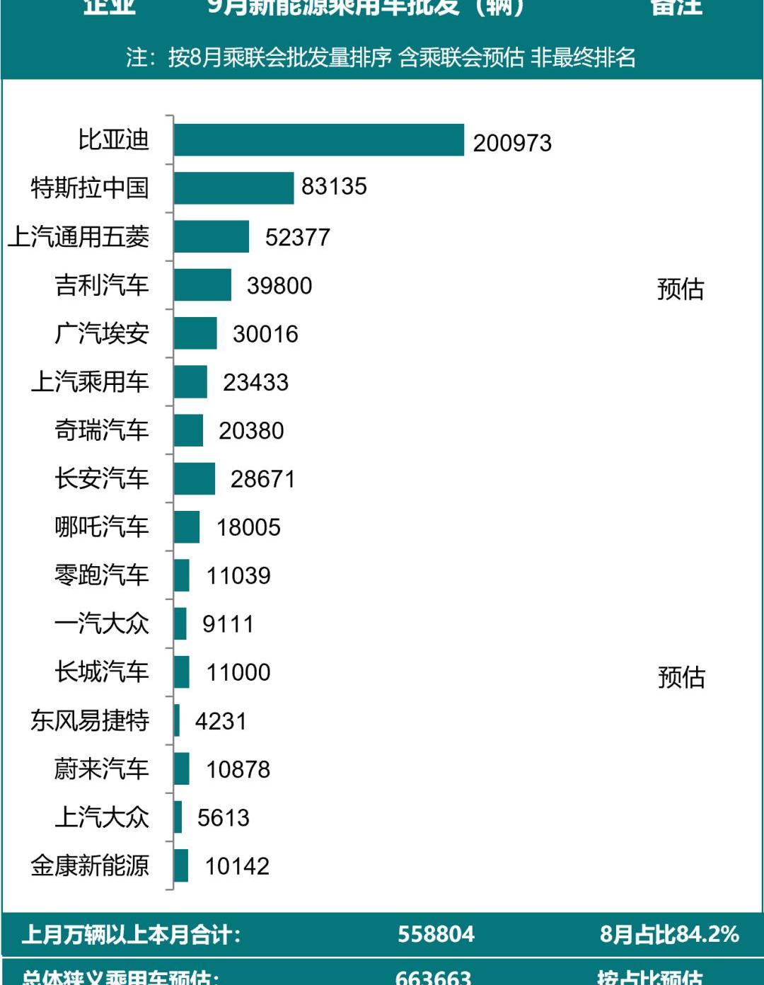 Ai 'an, BYD, Geely Automobile, Tesla