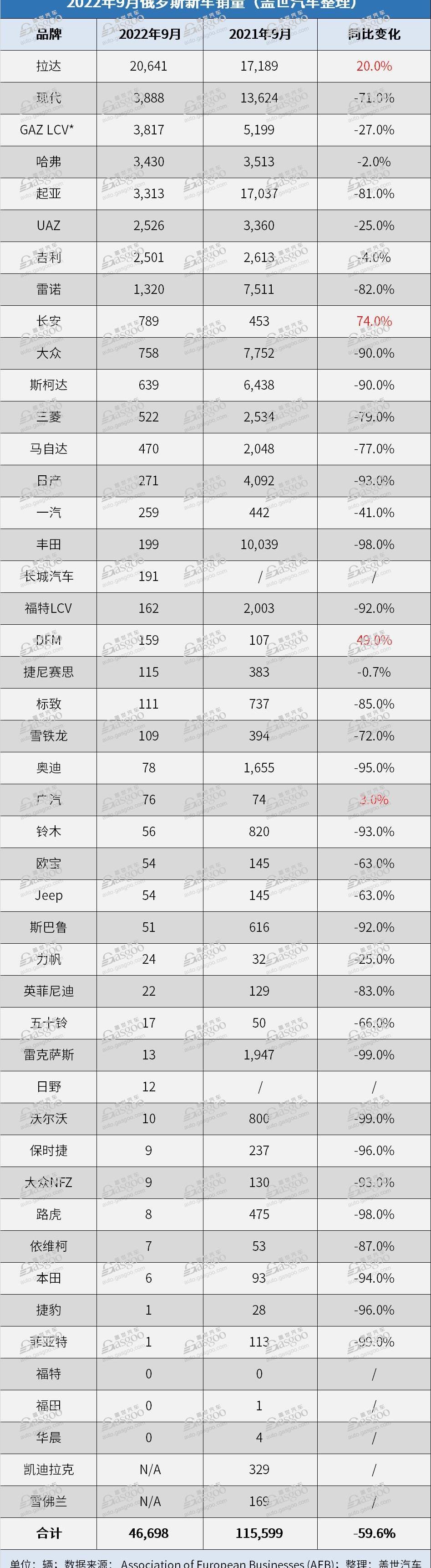 Hyundai, Toyota, Kia, Mercedes-Benz, BMW