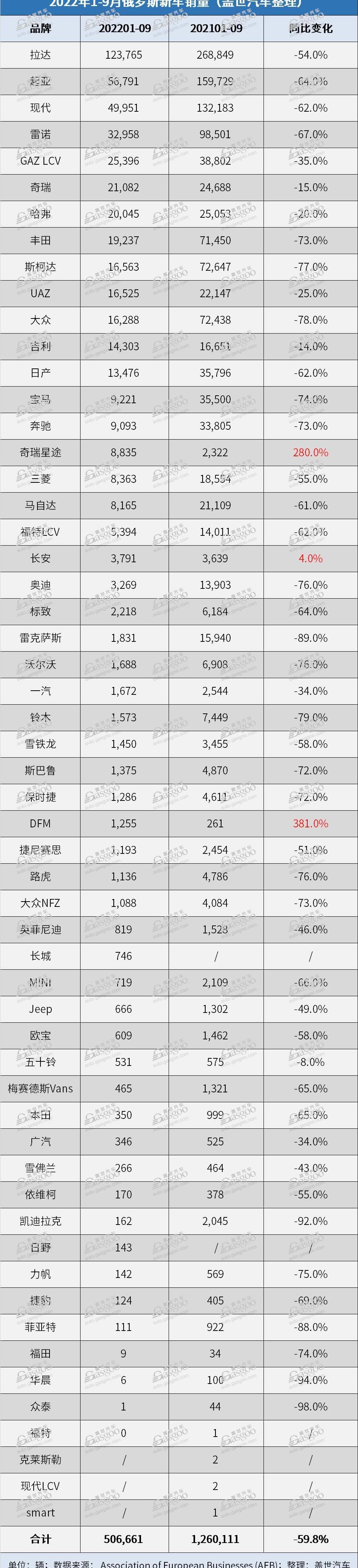 Hyundai, Toyota, Kia, Mercedes-Benz, BMW
