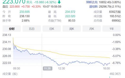 Tesla, Model Y,Model 3, discovery, model s