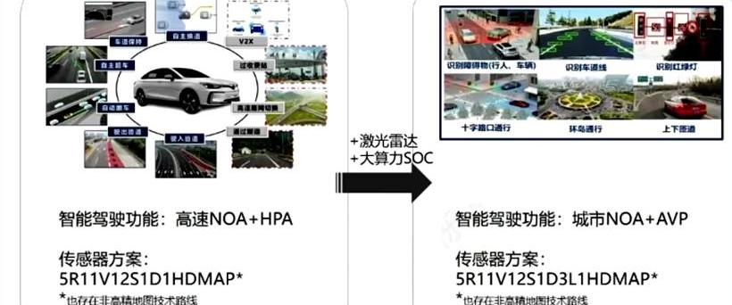 Beijing, Beijing Auto, Century, Tesla, Hyundai