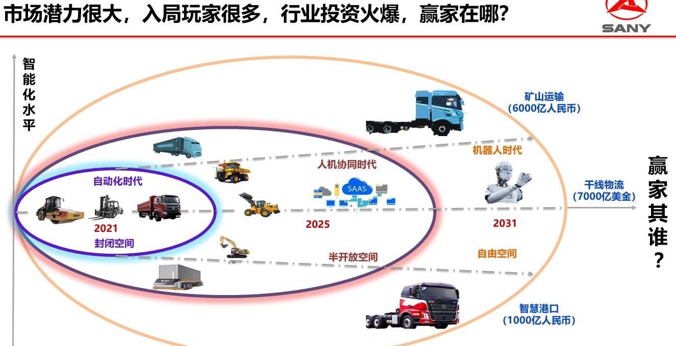 Sany group, concept, remote