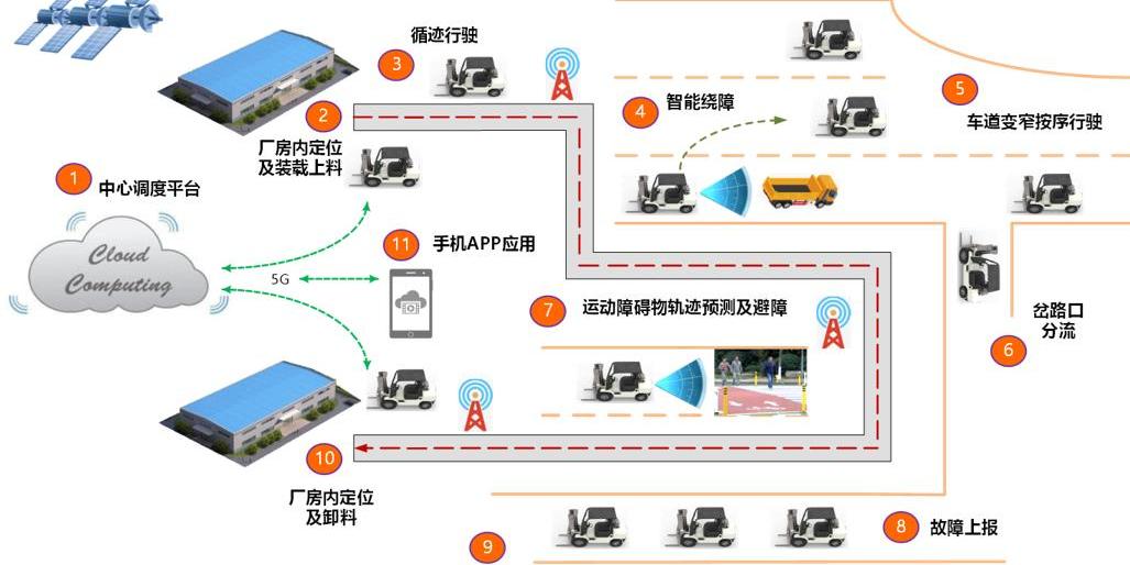 Sany group, concept, remote