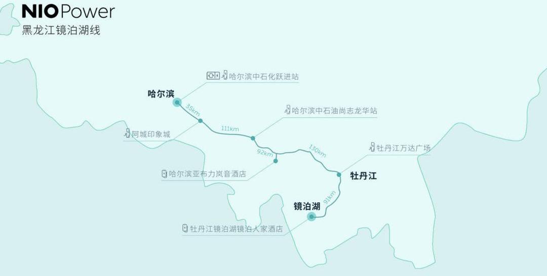 Weilai, Jinlong