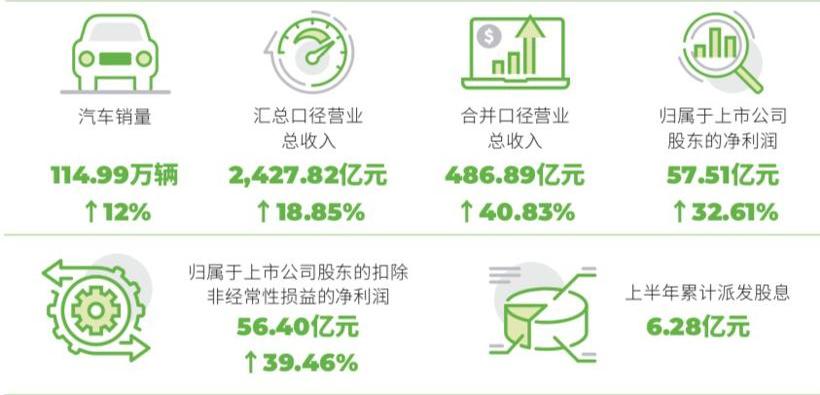 Chang 'an, BYD, Guangzhou Automobile Group, Dongfeng, Great Wall