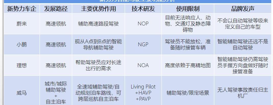 Sequoia, Discovery, MINI, Weilai, Remote