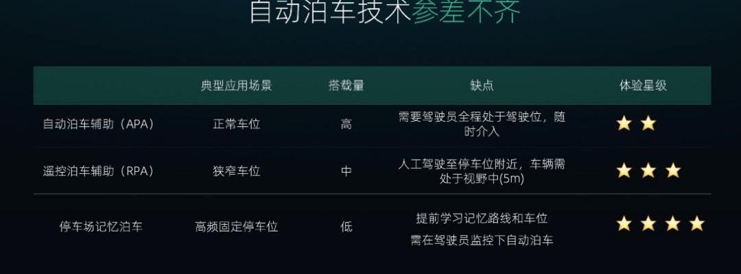 Sequoia, Discovery, MINI, Weilai, Remote