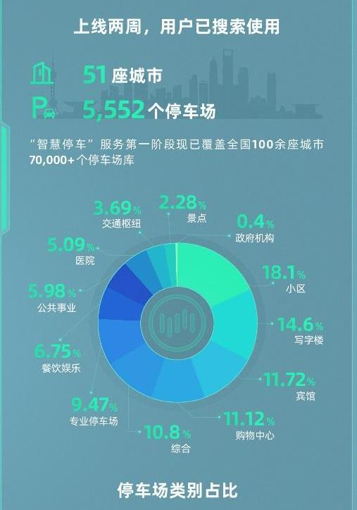 Sequoia, Discovery, MINI, Weilai, Remote