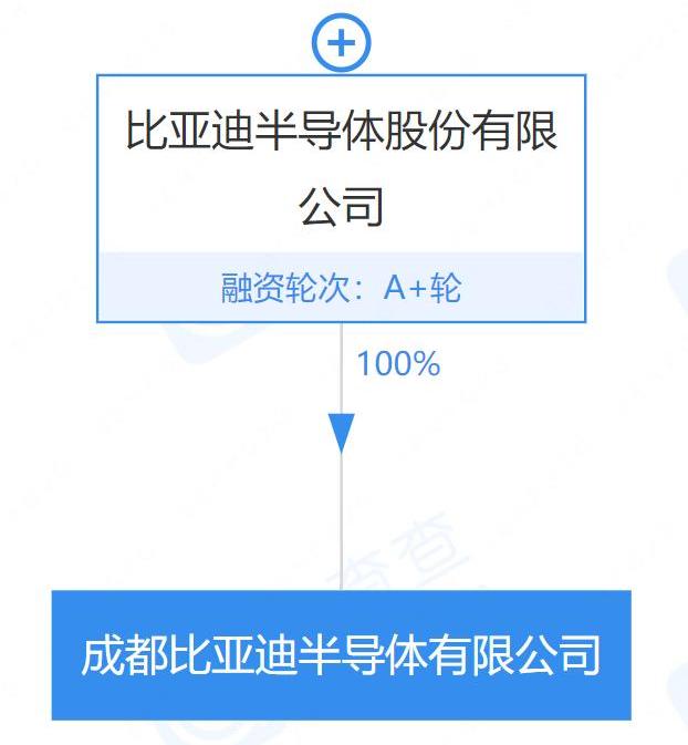 BYD, Han