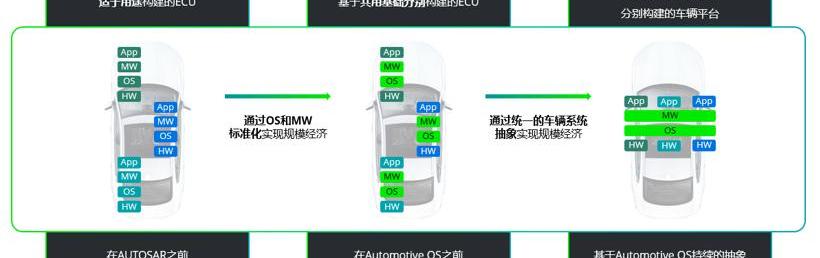 BMW, DS, Tesla, Weilai, Tucki