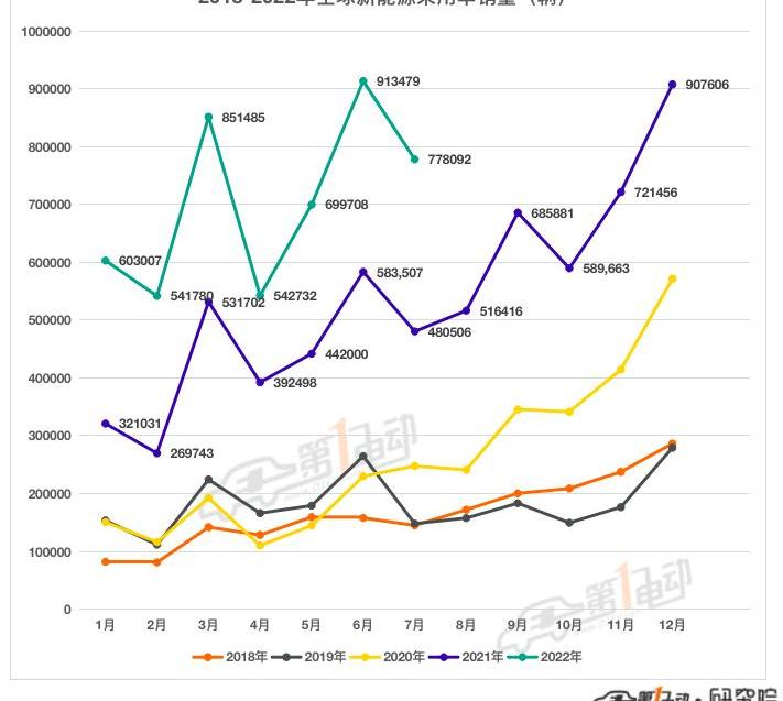 BYD, Tesla, Volkswagen, Chang 'an, Dongfeng