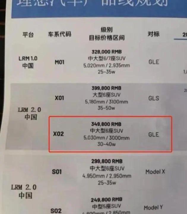 LI, ideal L8, Tim Yue, Li ONE, ideal L9