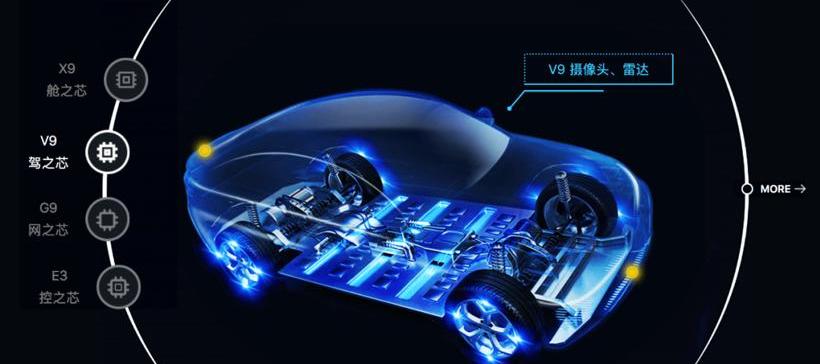 Beijing, Mercedes-Benz, BMW, Volkswagen, Co-creation