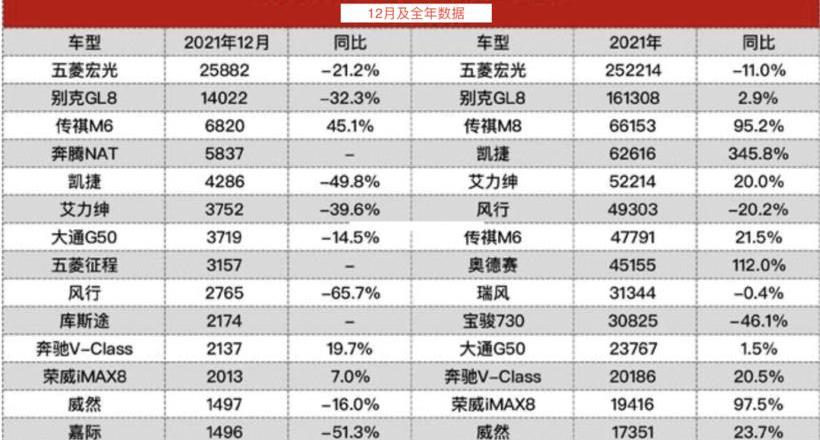 BYD, ean, Buick, Beijing, frigate 07