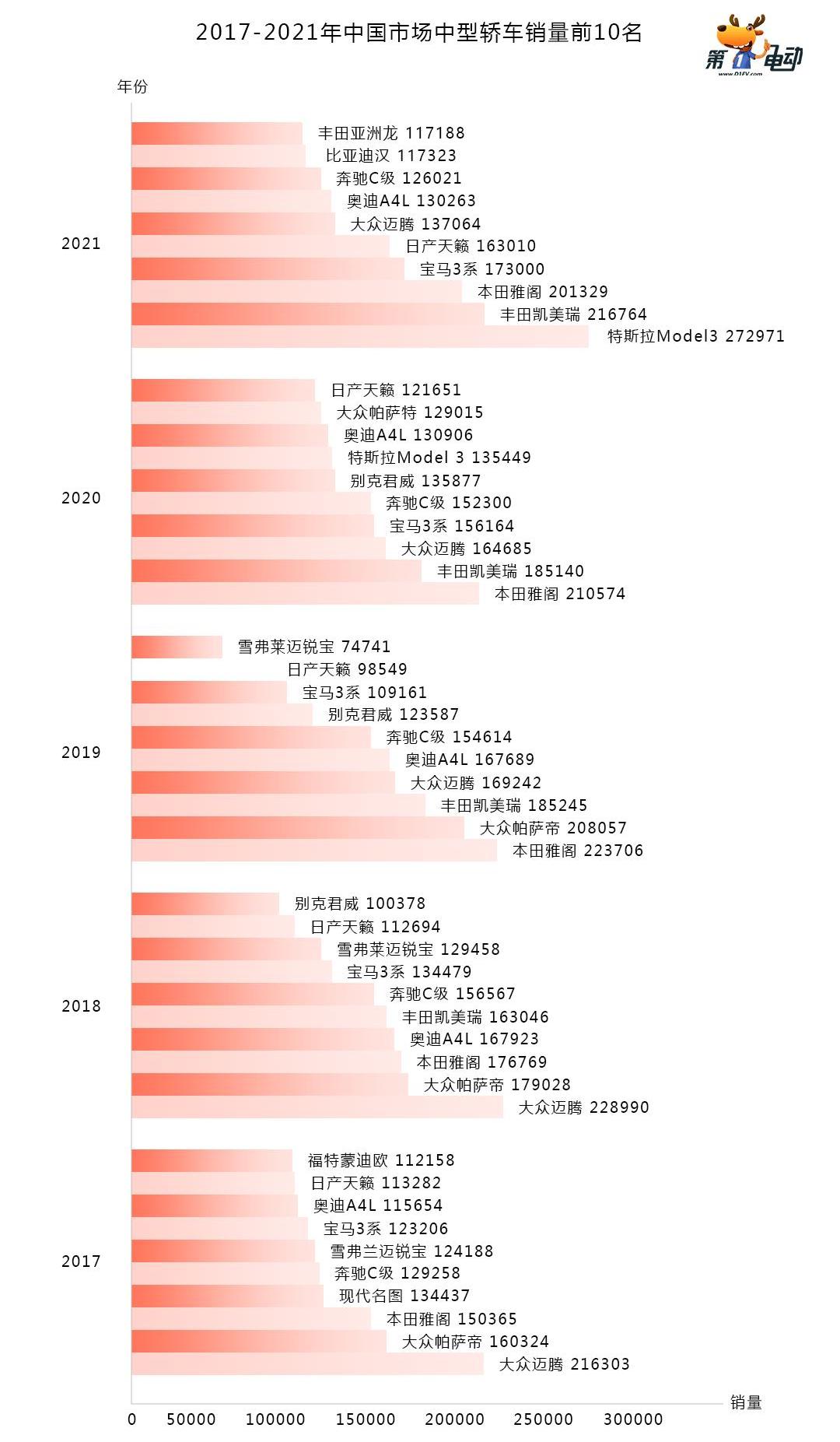 Nezha S, Gun, Accord, BYD, Passat