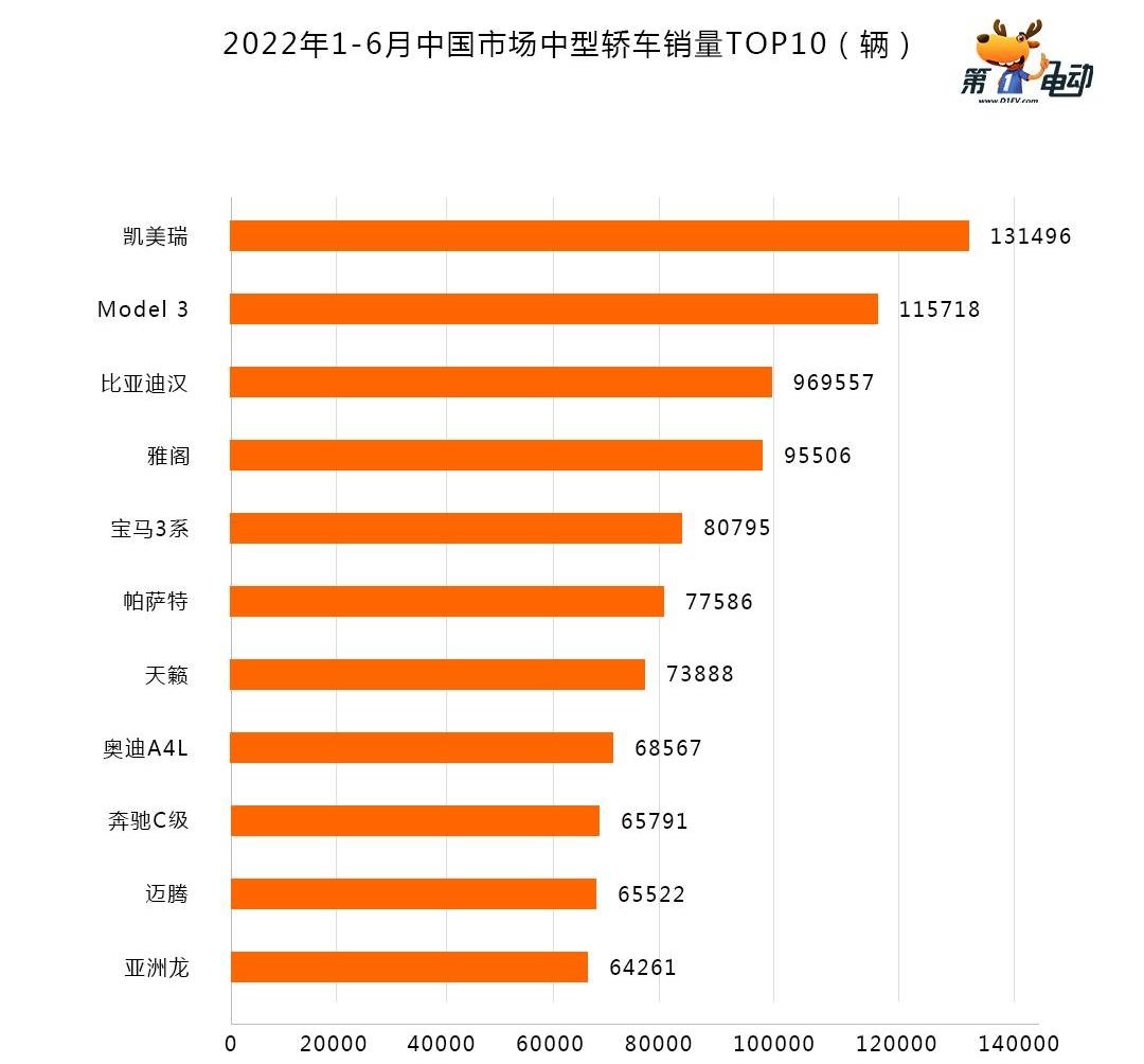 Nezha S, Gun, Accord, BYD, Passat