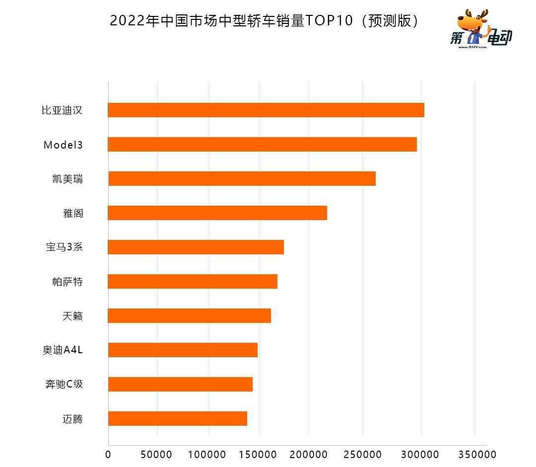 Nezha s, Gun, Accord, BYD, Passat