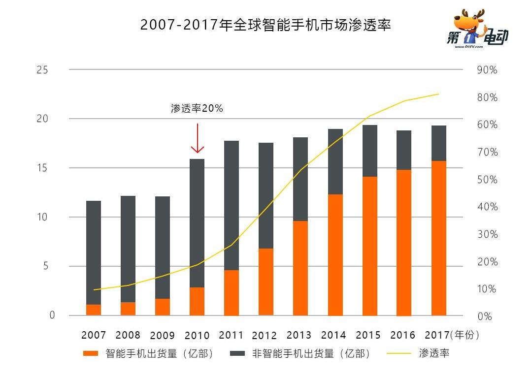 Nezha s, Gun, Accord, BYD, Passat