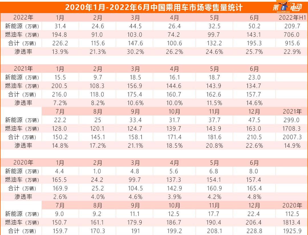 Nezha S, Gun, Accord, BYD, Passat
