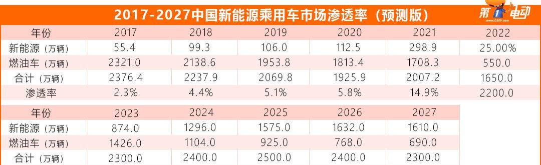 Nezha S, Gun, Accord, BYD, Passat
