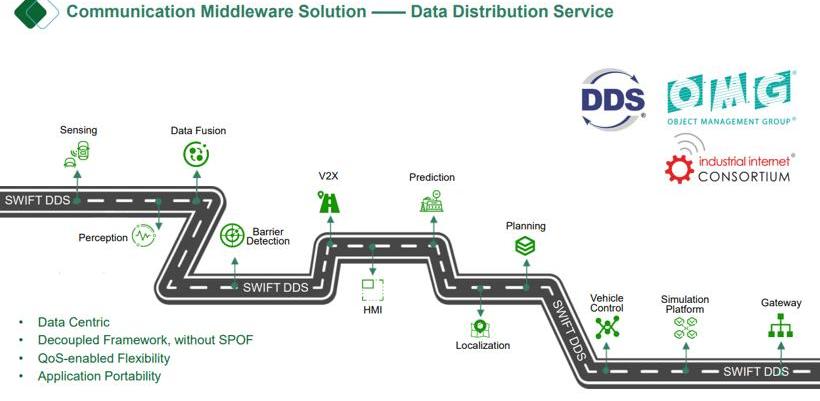 DS, found that Hechuang 