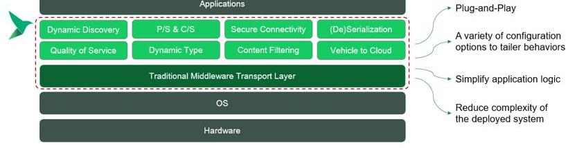 DS, found that Hechuang 