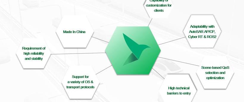 DS, found that Hechuang 