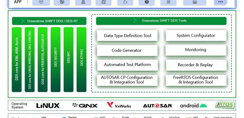 DS, found that Hechuang 