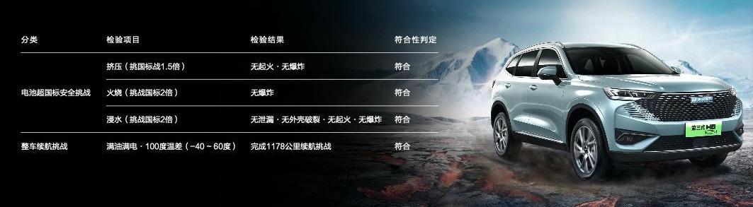 Haval, Haval H6, Great Wall