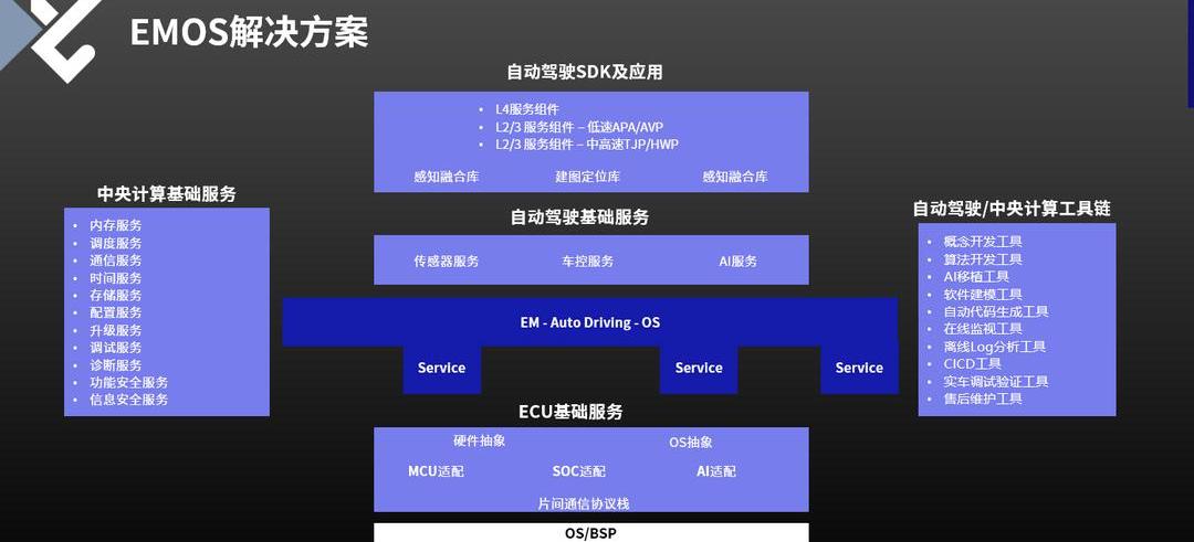 Hechuang, BYD, DS, Nissan, Tesla