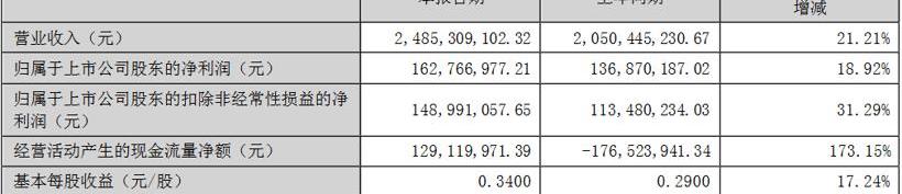 Chang 'an, BYD, Beijing, DS, Ford