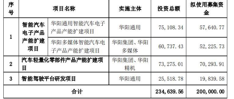 Chang 'an, BYD, Beijing, DS, Ford