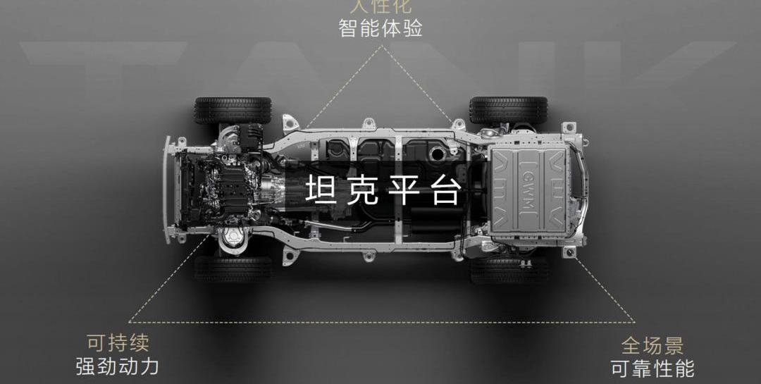 Tanks, Tanks 500, Tanks 300, Beijing, Great Wall