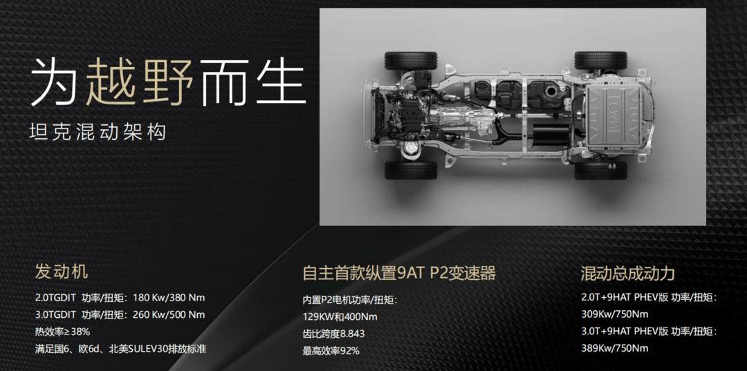 Tanks, Tanks 500, Tanks 300, Beijing, Great Wall