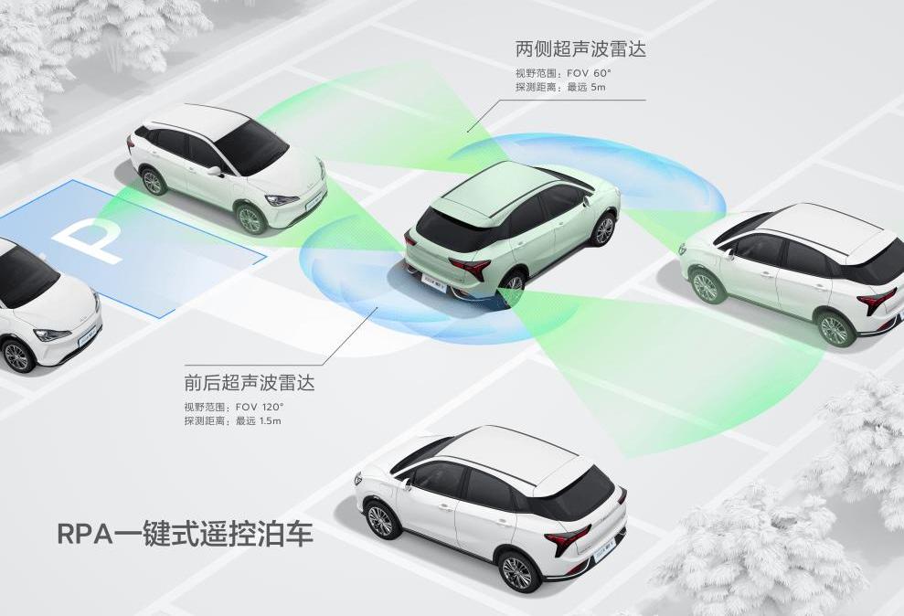 Nezha V, Nezha Automobile, Dolphin, Chang 'an, Li ONE