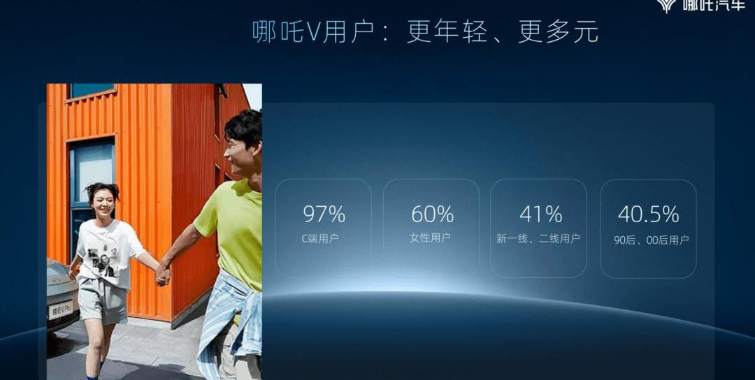 Nezha V, Nezha Automobile, Dolphin, Chang 'an, Li ONE