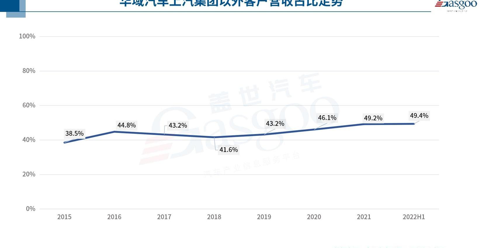 Geely Automobile, Great Wall, Beijing, Mercedes-Benz, BMW