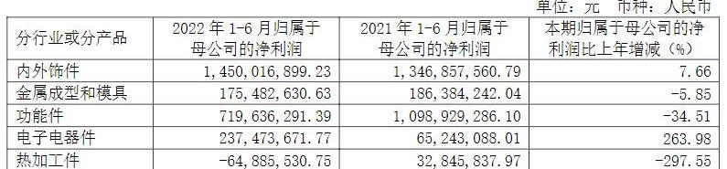 Geely Automobile, Great Wall, Beijing, Mercedes-Benz, BMW