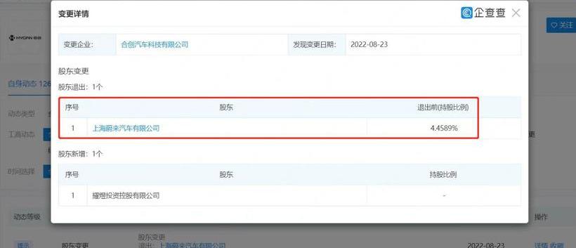 Weilai, Krypton, BYD, Guangzhou Automobile Group, Co-creation