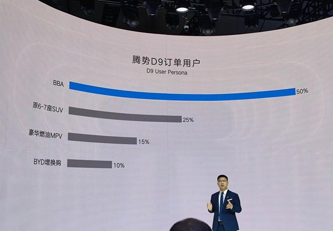 Mechanosaurus, Tengshi, Haval, Ford, Lotus