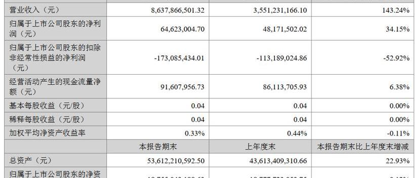 Volkswagen, southeast