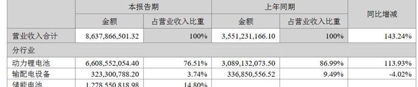 Volkswagen, southeast